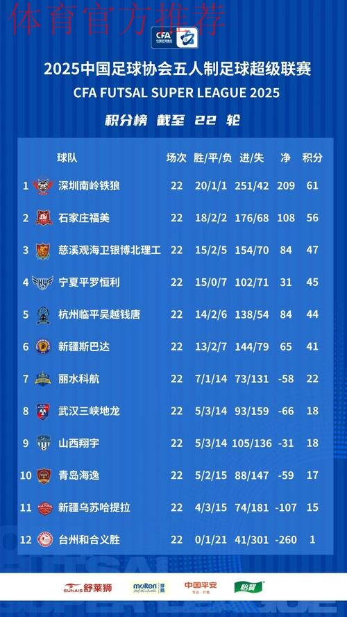 十一冠传奇铸就新篇——2025中国足协五人制足球超级联赛赛季总结 十一冠传奇铸就新篇——2025中国足协五人制足球超级联赛赛季总结