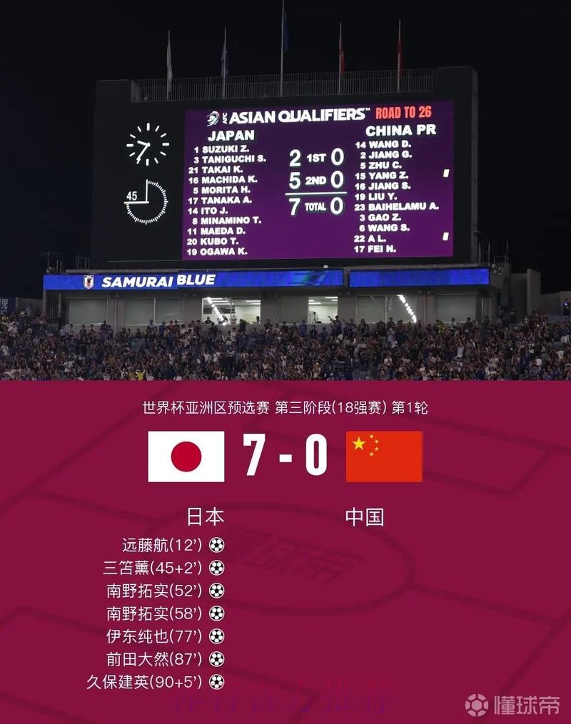 世界杯比分注册官方 世界杯比分注册官方